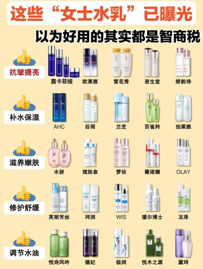 产品好？抗皱新科技肌肤紧致如初k8凯发国际登录抗皱去皱用什么(图5)