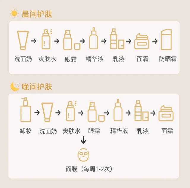 秋冬水乳！干皮油皮、敏感肌都适合凯发K8登录入口最好用的是这些(图2)