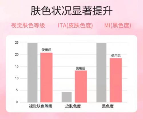 名！2025值得入手的10款大牌护手霜AG凯发K8国际护手霜品牌排行榜前十(图5)