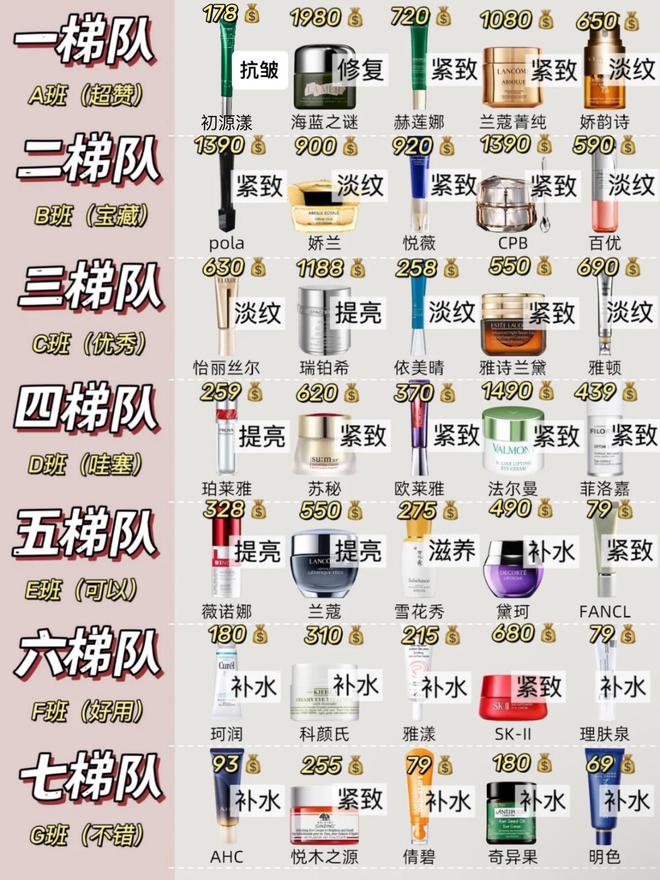 ！热门抗初老眼霜排行榜亲测有效凯发去眼袋公认最好用10大眼霜(图6)
