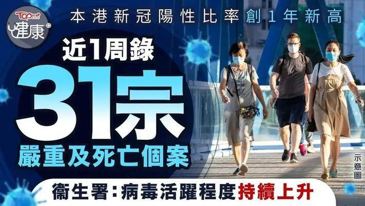 ！香港现新冠病毒变异株陈奕迅已确诊凯发K8旗舰店APP一周31人死亡(图14)