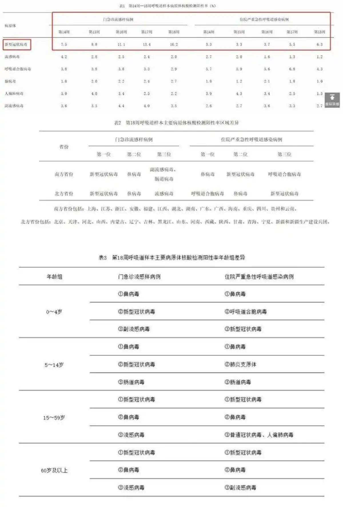 ！香港现新冠病毒变异株陈奕迅已确诊凯发K8旗舰店APP一周31人死亡(图15)