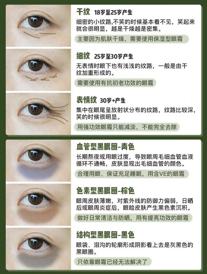 抗皱眼霜测评出炉双十一选择推荐凯发眼部皱纹用什么护肤品？十强(图4)